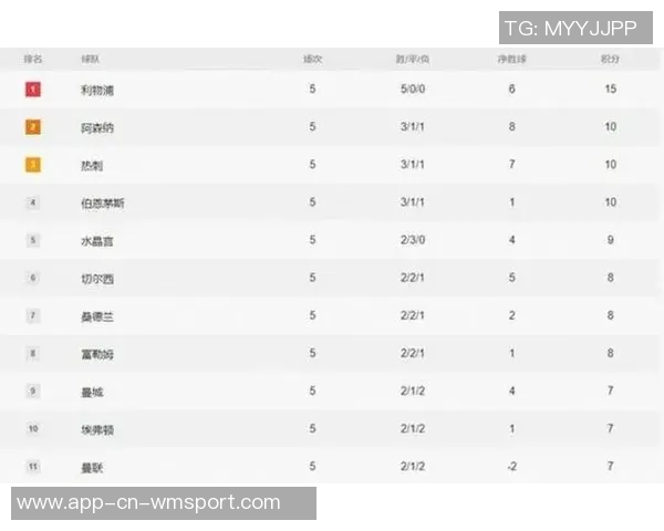 英超官方发布上赛季与本赛季前十轮积分榜对比分析引发热议 英超官方发布上赛季与本赛季前十轮积分榜对比分析引发热议